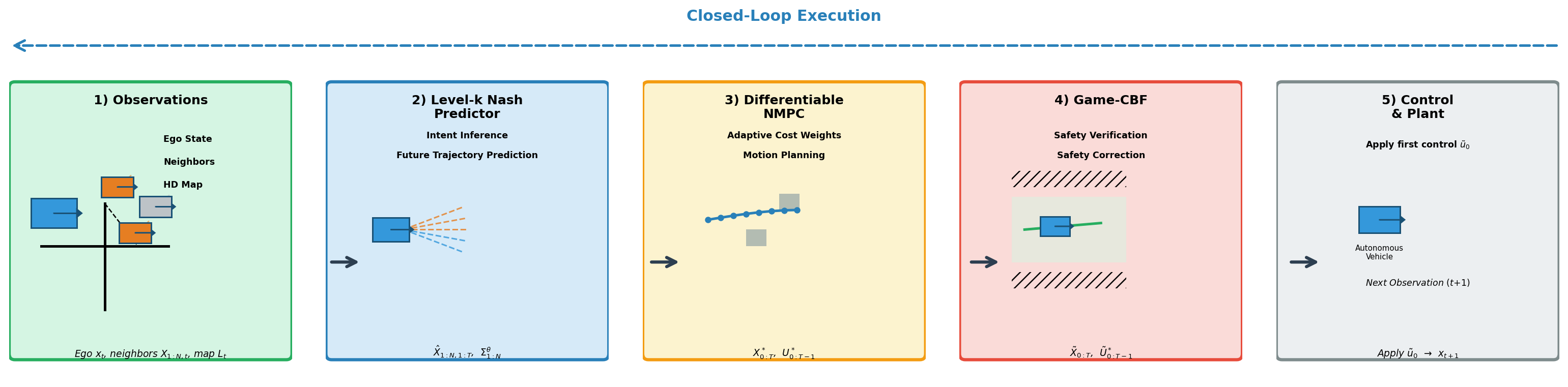 Five-stage closed-loop GTIU pipeline