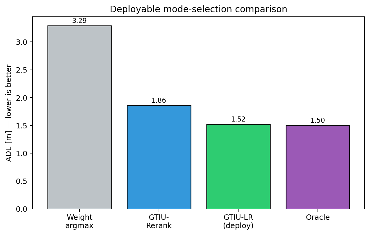 Mode selection ADE