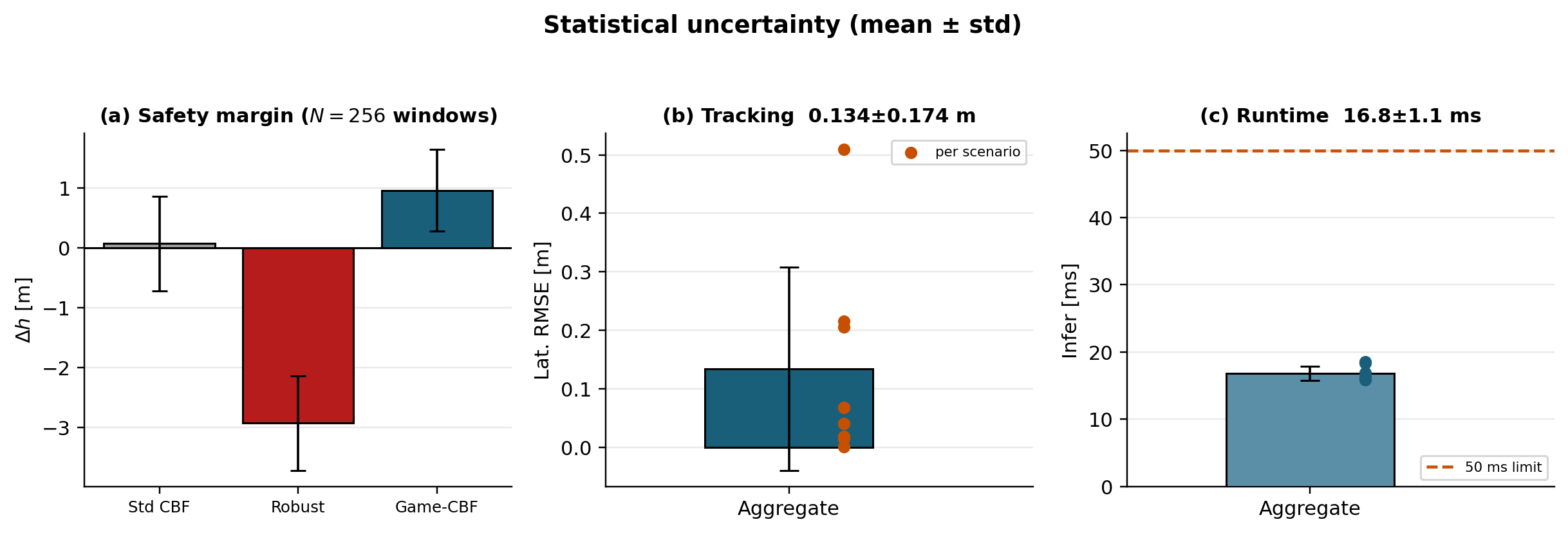 Uncertainty bars