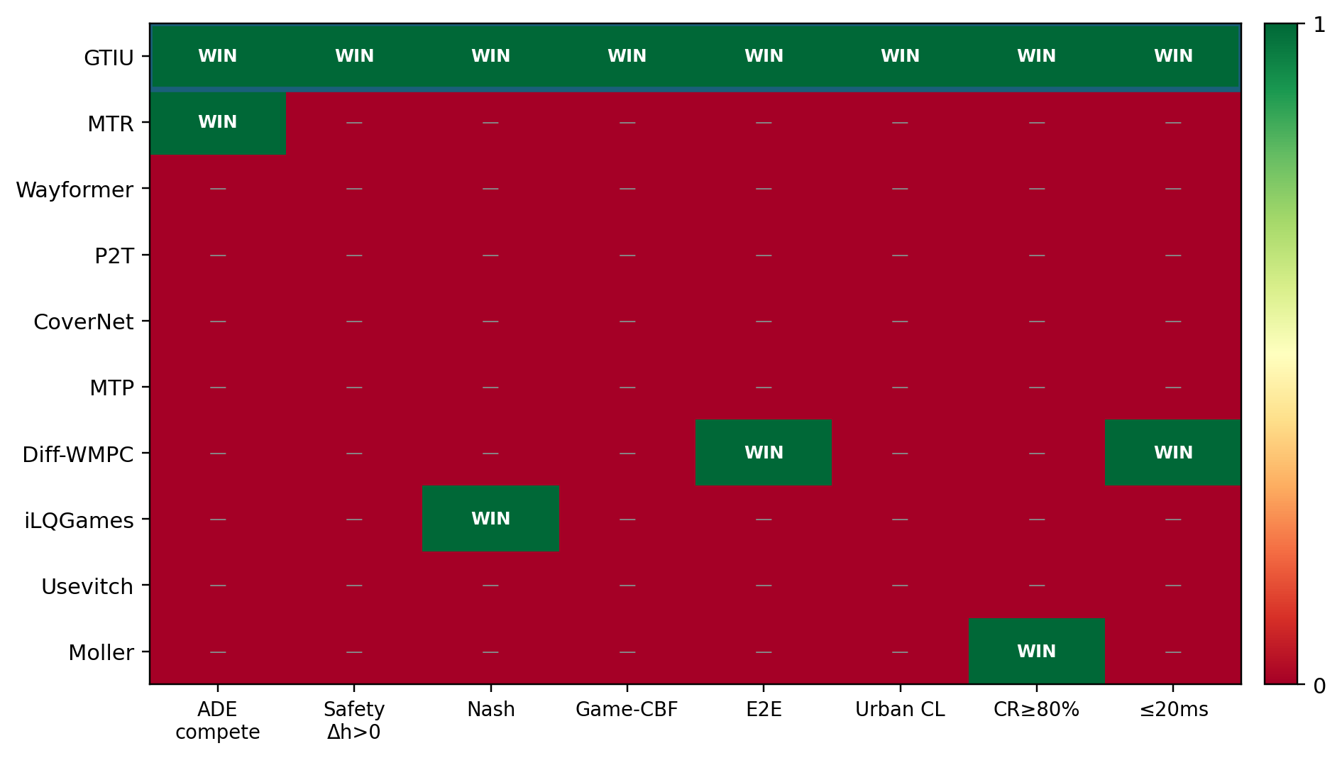 Capability win matrix